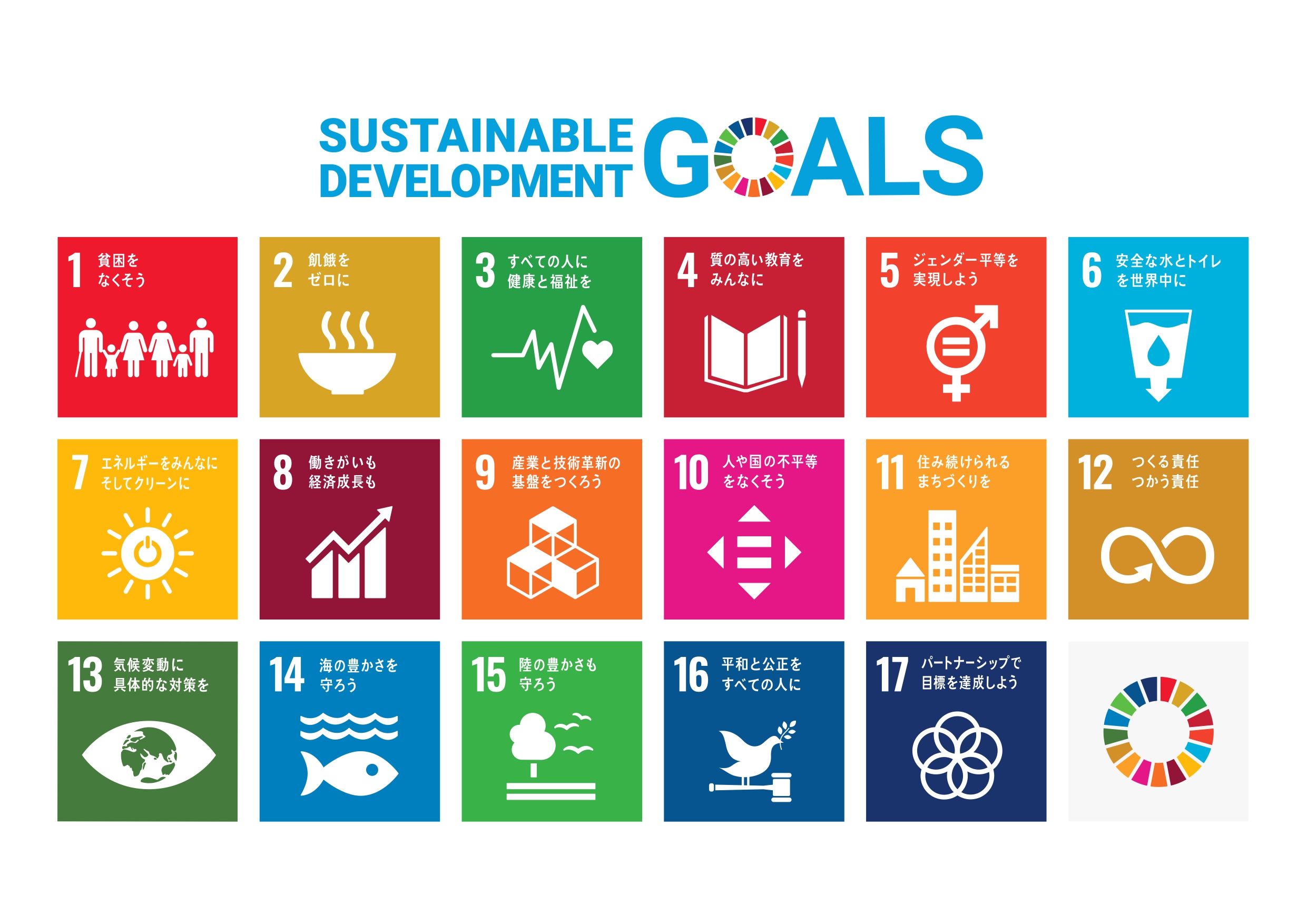 Image SDGs Goal Poster